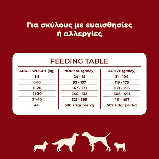 Ethelia Sensitive for Adult & Puppies 12kg Ξηρά Τροφή για Ενήλικους Σκύλους με Χοιρινό