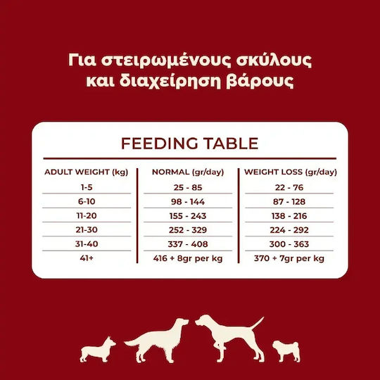 Ethelia Sterilised & Senior 12kg Trockenfutter für Ältere Kastrierte Hunde mit Türkei, Schweinefleisch und Fisch