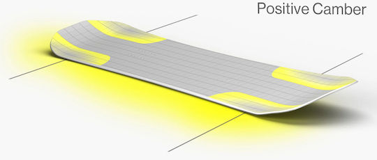 Bataleon Snowboard