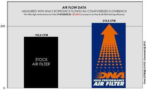 Jeep Renegade 1.5 E-hybrid Series 24-26 Dna Air Filter P-jp13x23-01 Jeep Renegade 1.5 E-hybrid Northstar Gse T4 Gen Iii Updated 48v Architecture 24-26