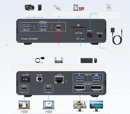 B0DHZN3VGQ KVM & Data Switch with USB-C USB Ethernet