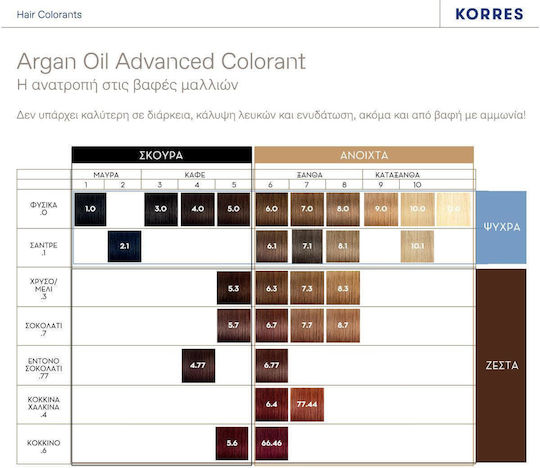 Korres Argan Oil Advanced Haarfärbemittel Permanenter Farbstoff Ohne Ammoniak 5.6 Hell Kupferrot 50ml