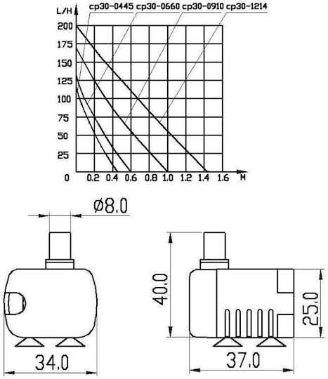 TBD0603879901A Water Pump Part
