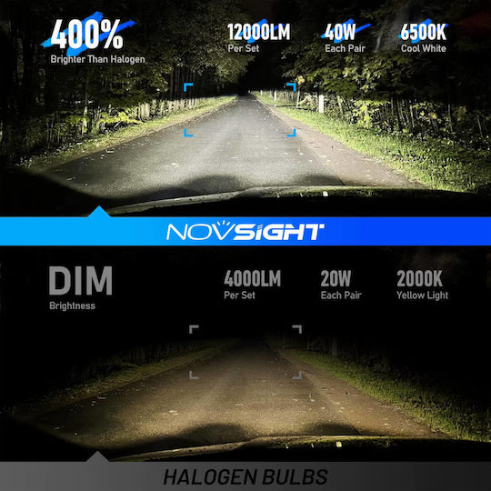 NovSight Car and Motorcycle Lamp H7 Canbus LED 6500K Cold White 12V / 9-32V 40W