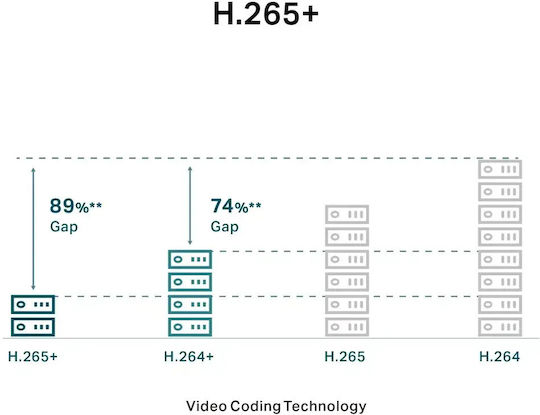 TP-LINK Überwachungskamera Full HD+ 3MP mit Objektivgröße 2,8mm