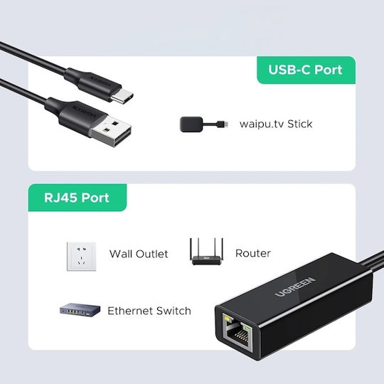Ugreen Cr110 Netzwerkadapter USB-C mit Verkabelter Ethernet-Verbindung