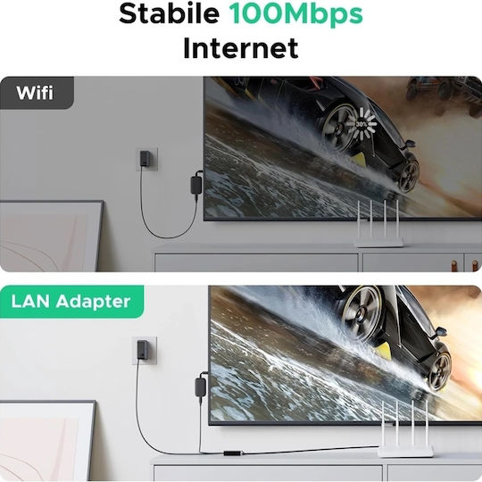 Ugreen Cr110 Netzwerkadapter USB-C mit Verkabelter Ethernet-Verbindung