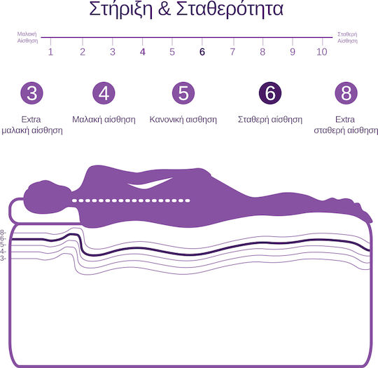 Memory Foam Firm Sense Extra Orthopedic Mattress 120x200 Without Freeze Technology