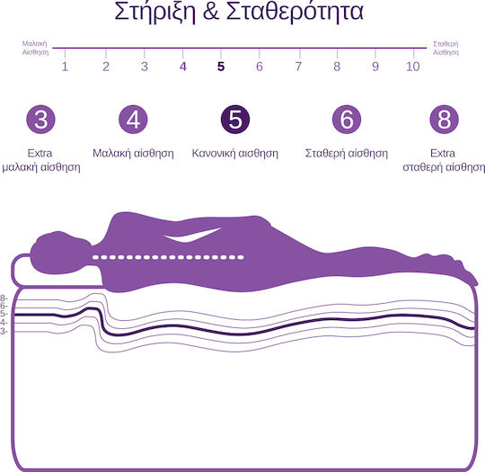 Mat&Pil Coco Ημίδιπλο Ορθοπεδικό Στρώμα Memory Foam / Foam 110x200cm με Κοκοφοίνικα