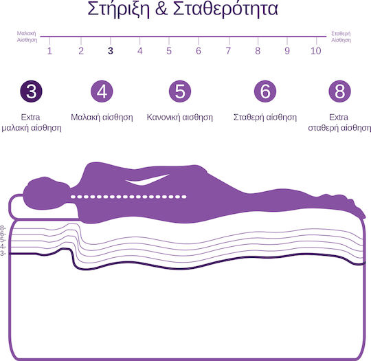 Mat&Pil Soft Sense King Size Orthopedic Mattress Memory Foam / Foam 200x200cm SM200F
