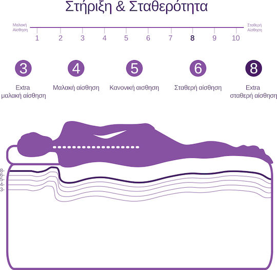 Mat&Pil Firm Sense Single Orthopedic Mattress Memory Foam / Foam 100x200cm SES100F