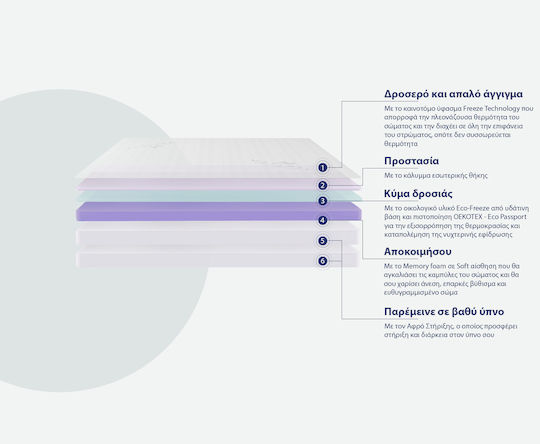 Mat&Pil Soft Sense Ημίδιπλο Ορθοπεδικό Στρώμα Memory Foam / Foam 120x200cm