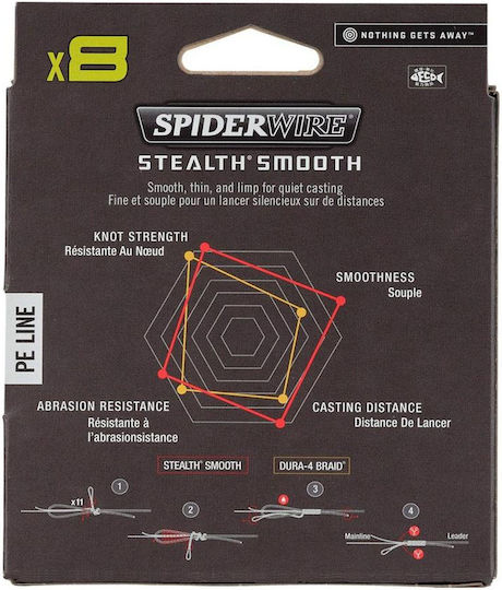 Spiderwire Stealth Smooth X8 Camouflage 300 M 0.13 Mm 12.7 Kg Fishing Filament