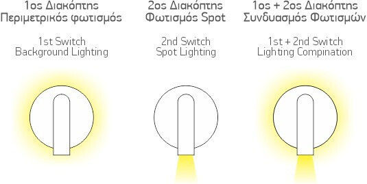 Spot Light Spot Led Alb Cald Încorporat În Culoare Neagră
