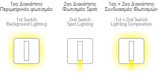 Spot Light LED Warmes Weiß Decken- und Wandleuchte in Schwarz Farbe