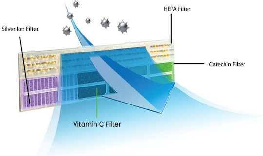 Heinner Heinner Ersatz-Filter Für Klimaanlagenteile 5949494041456