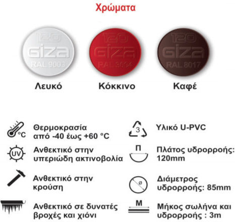 Clip De Fixare Pentru Jgheab 120mm Giza