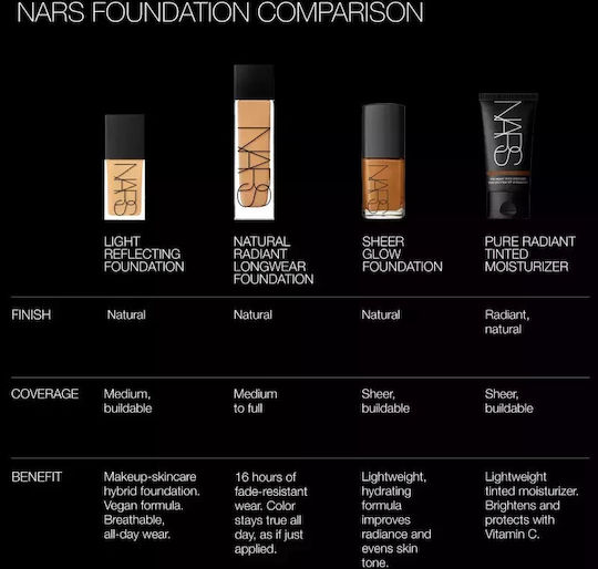 Nars Pure Radiant Tinted Moisturiser Flüssig LSF30 Alaska 50ml