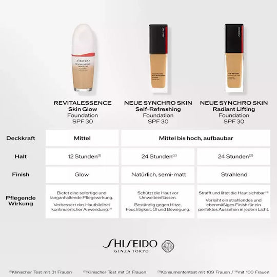 Shiseido Synchro Skin Liquid Foundation SPF30 220 Linen 30ml