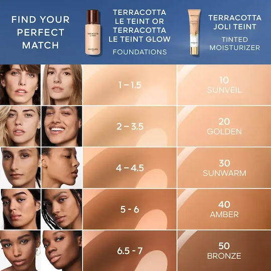 Guerlain Terracotta Joli Teint Liquid Foundation 30 Sunwarm 30ml