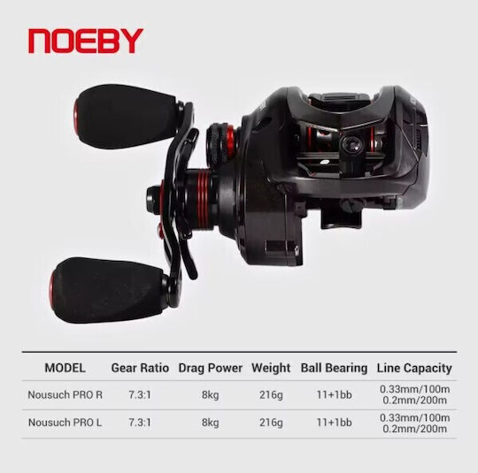Tai Rubber Fishing Set Rod Oceanic Blue Flame 1.80m C.w:60-150gr Reel Noeby Nonsuch Pro Max Drag 8kg L Left Handle