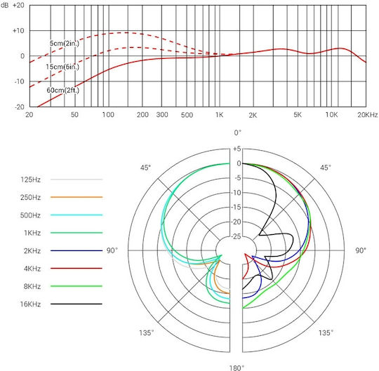 SE Electronics SE V7 Δυναμικό Μικρόφωνο XLR Χειρός για Φωνητικά
