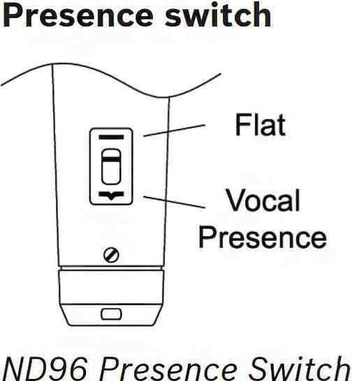 Electro-Voice ND96 Δυναμικό Μικρόφωνο XLR Χειρός για Φωνητικά