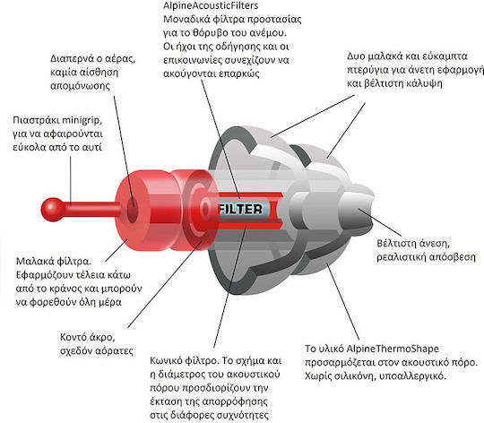 Alpine Dopuri de Urechi din Silicon 11562219 2 Bucăți