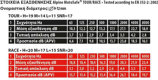 Alpine Dopuri de Urechi din Silicon 11562219 2 Bucăți