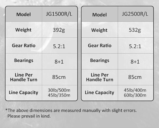 Oceanic Giant Tail Fishing Rod for Drop Guard Sinker / Trolling 2.1m With Mechanism 100-250gr + NOEBY JG 1500 Max Drag 15kg (Left)