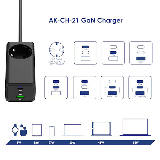 Usb Charger Ak-ch-21 Ac 230v + Usb-a + 2x Usb-c Pd 5-20v Max 5a 65w Quick Charge 3.0 Gan