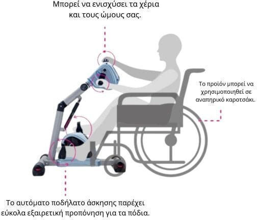 Passive Active Exercise Bike