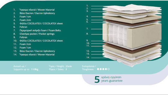 Hartes Matratze Taschenfedern Somnia Madi Matratze 130 x 190 + 27 cm