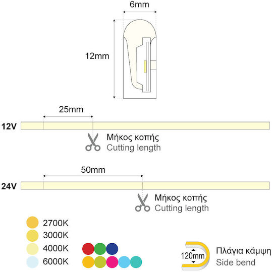 Waterproof LED Strip 24V Yellow Light 1m Neon Flex