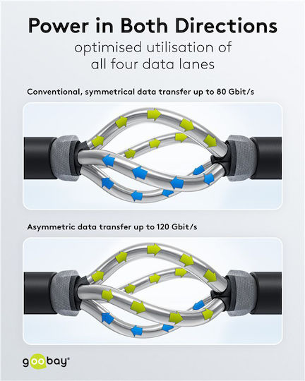 Goobay Geflochtenes USB 3.0 Kabel USB-C männlich - USB-C 240W PD Schwarz 1,5m 74776 Großhandel