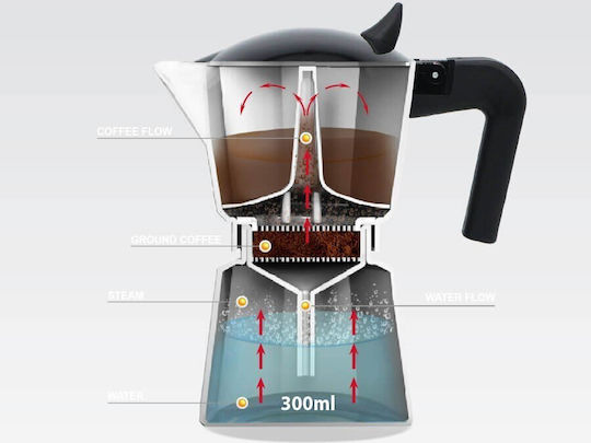 Maestro Espresso Stovetop Pot Black