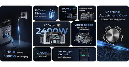 OUKITEL P2001 Plus Powerstation 2400W 2048Wh με Μπαταρία LiFePO4 Smart App Control Fast Charge 1800W / Solar Input 500W 545-250