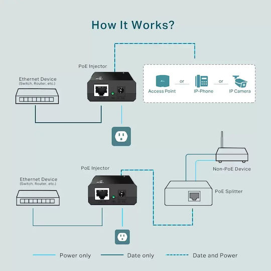 TP-LINK TL-POE150S v1 PoE Injector