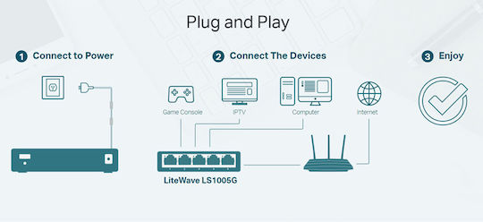 TP-LINK LS1005G v5.40 Unmanaged L2 Switch with 5 Gigabit (1Gbps) Ethernet Ports