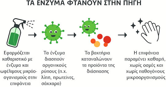Net Professional Ειδικό Καθαριστικό για Δέρματα Συμπυκνωμένο 1lt