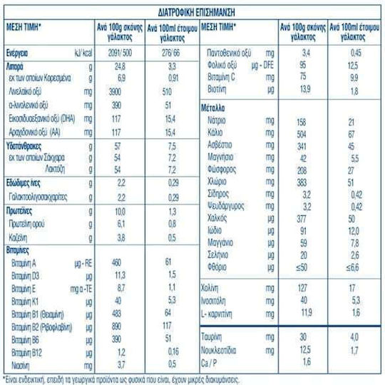 Γιώτης Γάλα σε Σκόνη Sanilac 1 για 0+ Μηνών 800gr