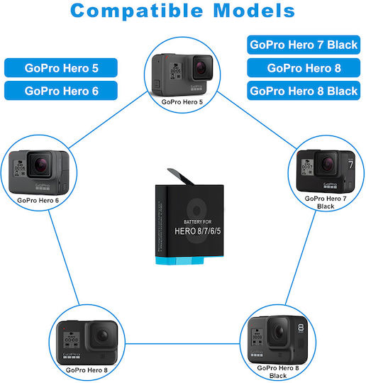 Μπαταρία AHDBT-801 για GoPro Hero 8 / Hero 5 / Hero 6 / Hero 7 / Hero 2018