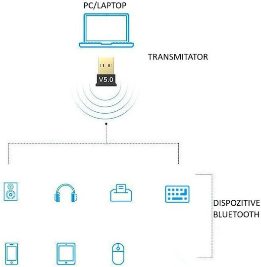 Adaptor Bluetooth Flippy 5.0 Wireless Pc Laptop Interfață Usb 20 Mbps Negru