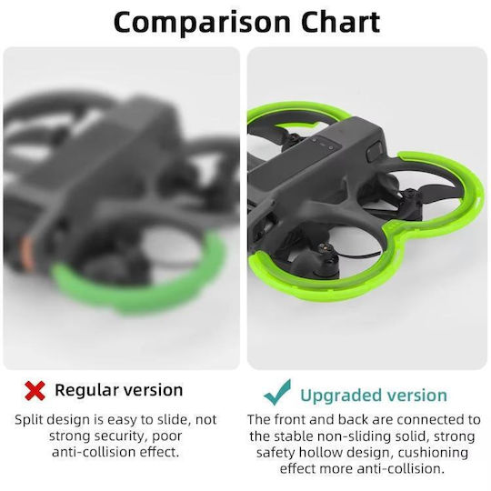 Аксесоари за DJI Avata