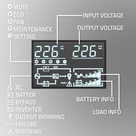 Qoltec 52282 Unitate UPS 3000VA 3000W cu 2 Prize Schuko
