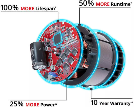 Einhell TP-CW 18/260-C Li BL Безчетков Ударен гайковерт Соло с Приемник 1/2"