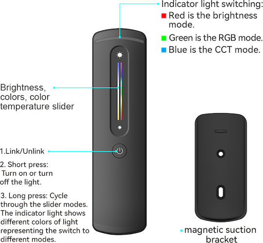 Eurospot Led Kit Controler+ Negru Telecomandă RF 2.4GHz RGBW Bandă EU6048