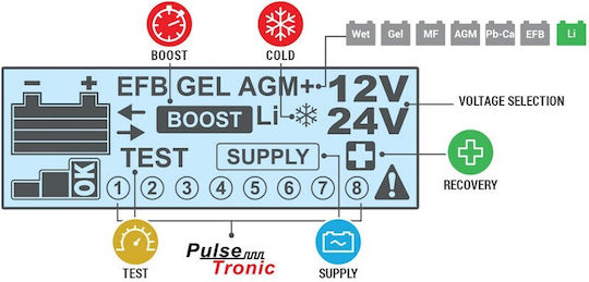 Telwin Pulse 50 Evo Car Battery Charger & Maintainer 12/24V 12/24V