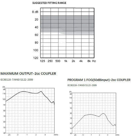 Digital CIC Hearing Aid for Right Ear J25-LR