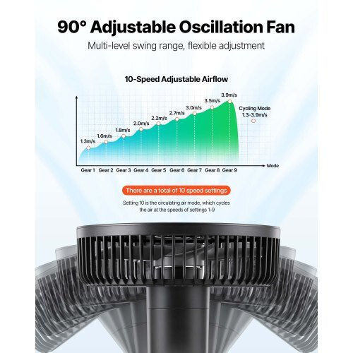 Vevor Ventilator USB 10W Negru